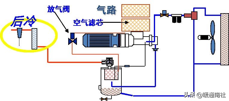 工厂用空气源设备,一般工厂用气量怎么判断
