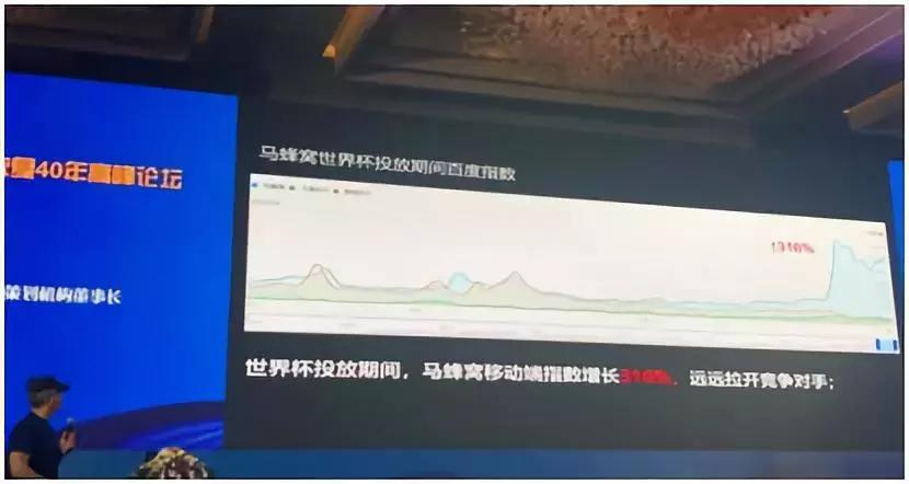叶茂中如何提高营销水平,叶茂中策划营销