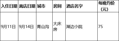 东北小鱼旅行记抵达西藏,小鱼在路上