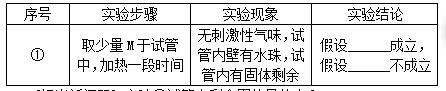 23年中考化学总复习常考题型总结,合格考化学选择题必背知识点