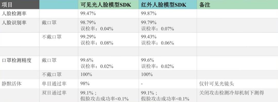人脸识别技术应用领域,小视科技ceo