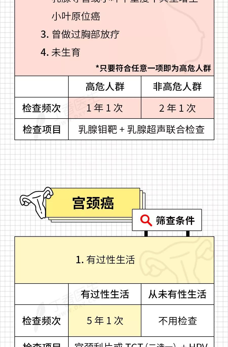 癌症来前,身体已经给了你N次机会!最后一根救命稻草,收藏自检