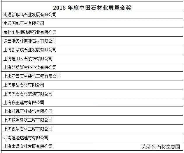 第十八届中国会展行业高峰论坛,2019中国创新论坛