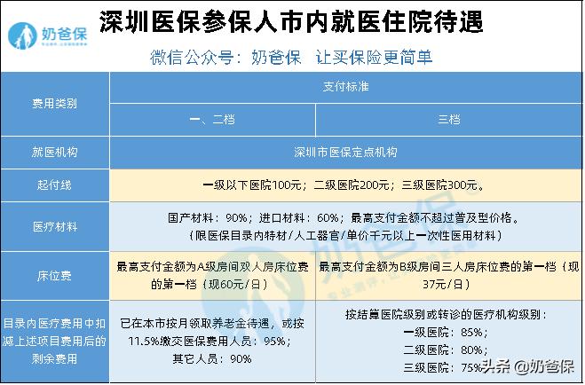深圳医保缴纳多少月才能使用,深圳医保交满15年不交可以报销吗