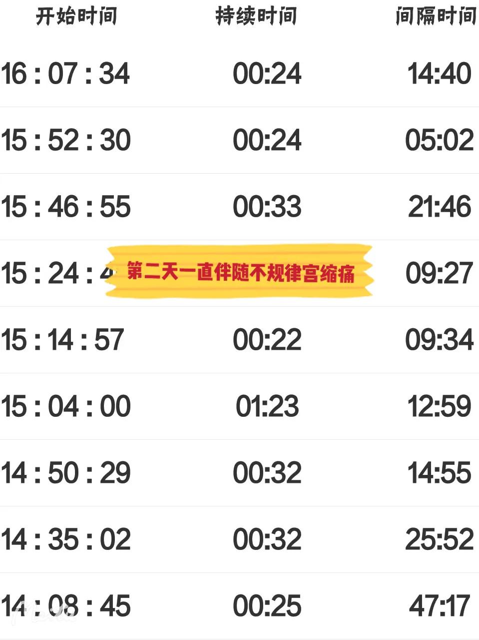 我的顺产日记二胎,顺产宫缩的经历