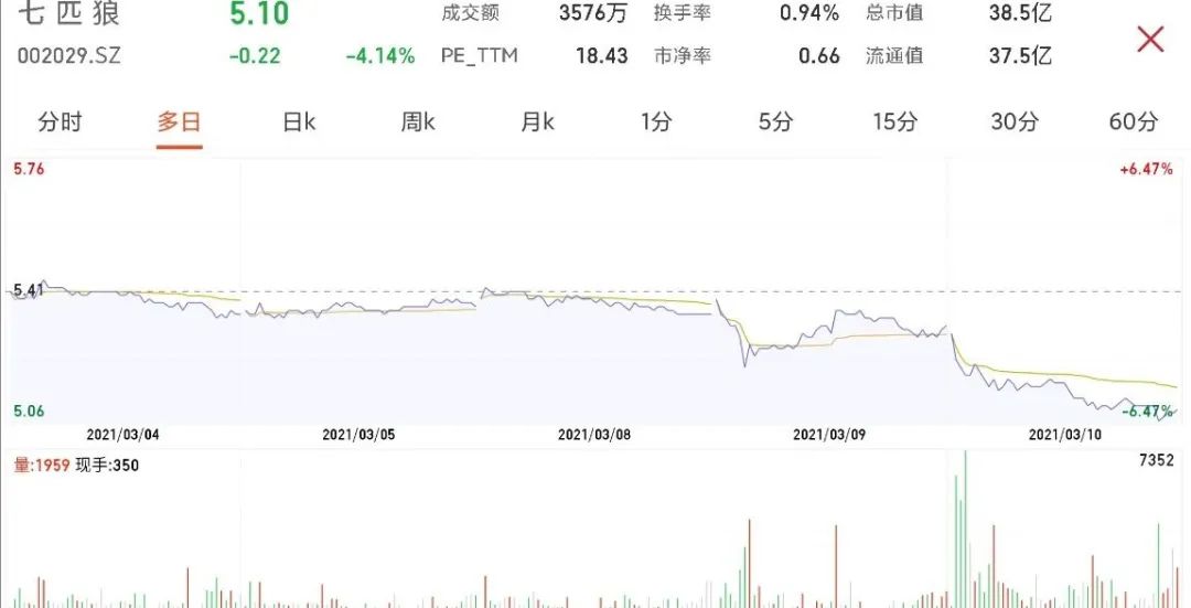 七匹狼业绩大幅下降,七匹狼业绩下降