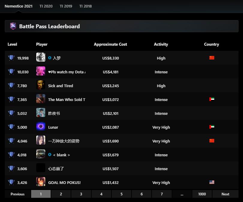 今年的Ti小本子,终于割不动韭菜了?