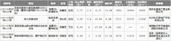 房企纷纷发力半年考上周长沙迎来成交潮