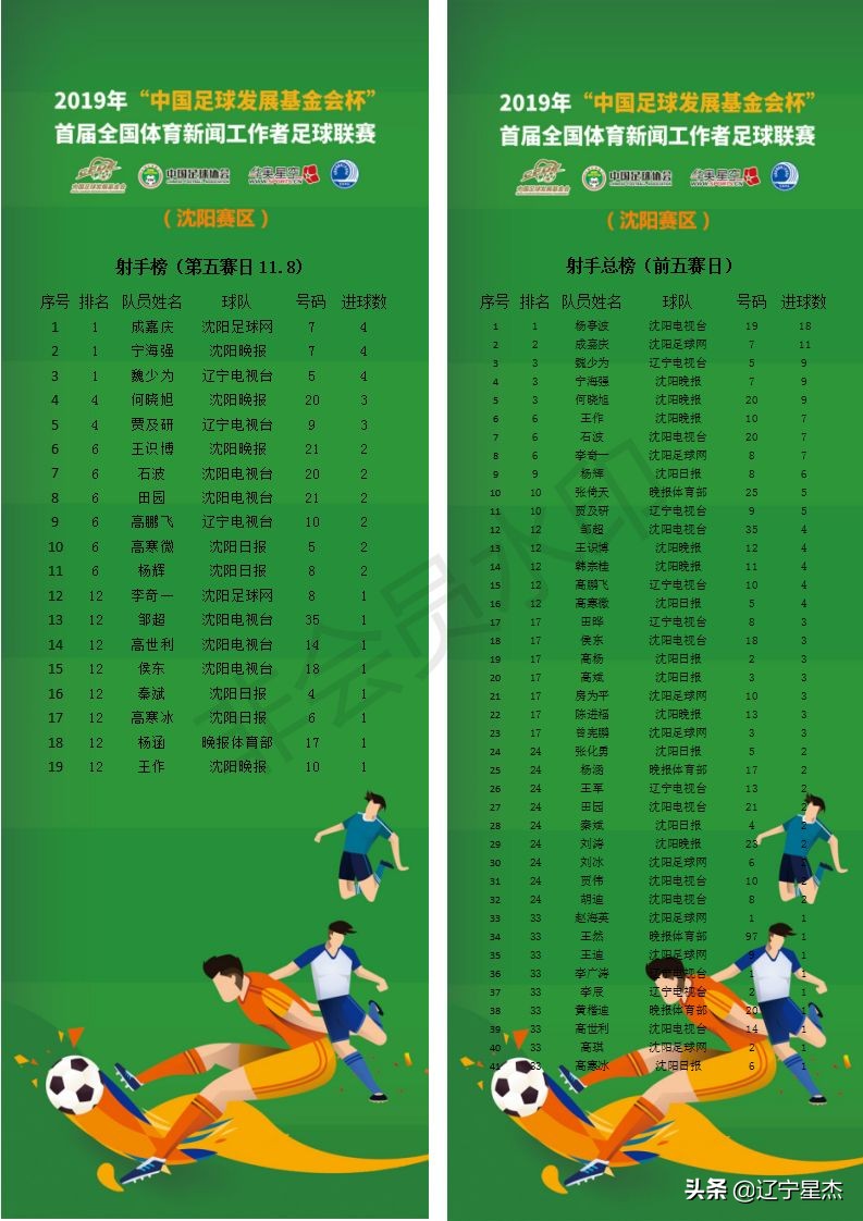 第二届青少年足球联赛沈阳赛区,沈阳市2023体育赛事
