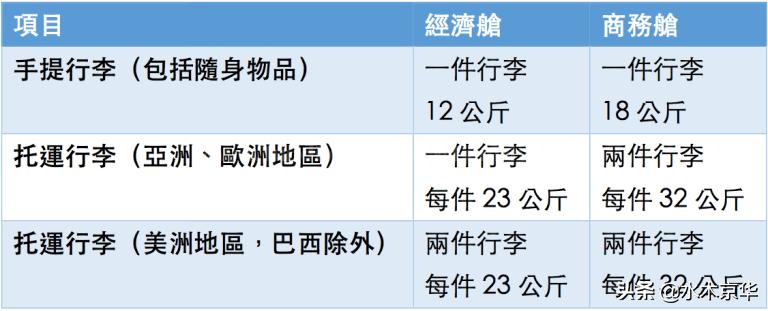 南航行李携带液体规定,国际航班托运行李要求2021新规