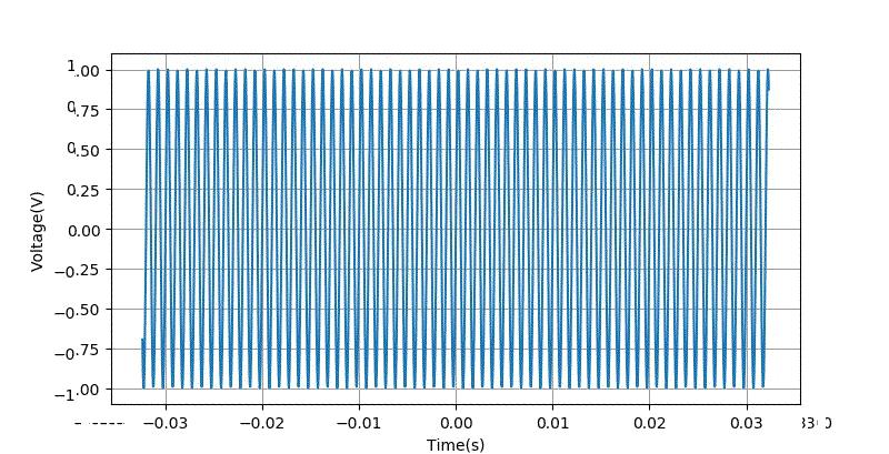 示波器测量正弦波周期的方法,示波器测量峰峰值实验报告