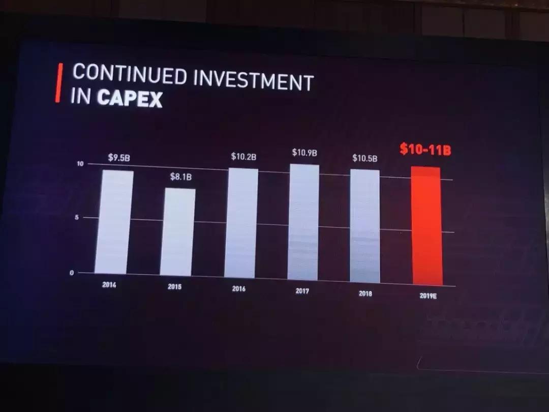 力挺华为的台积电在5nm工艺上一骑绝尘,三次让对手懊悔不已