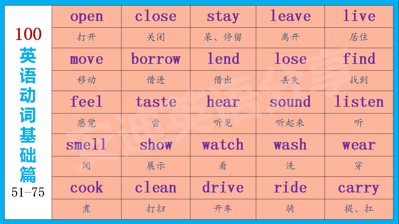 五年级下册英语play动词短语,初中英语动词专项教学视频