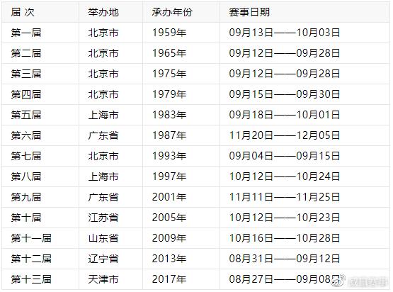 第十四届全运会买保险了吗？