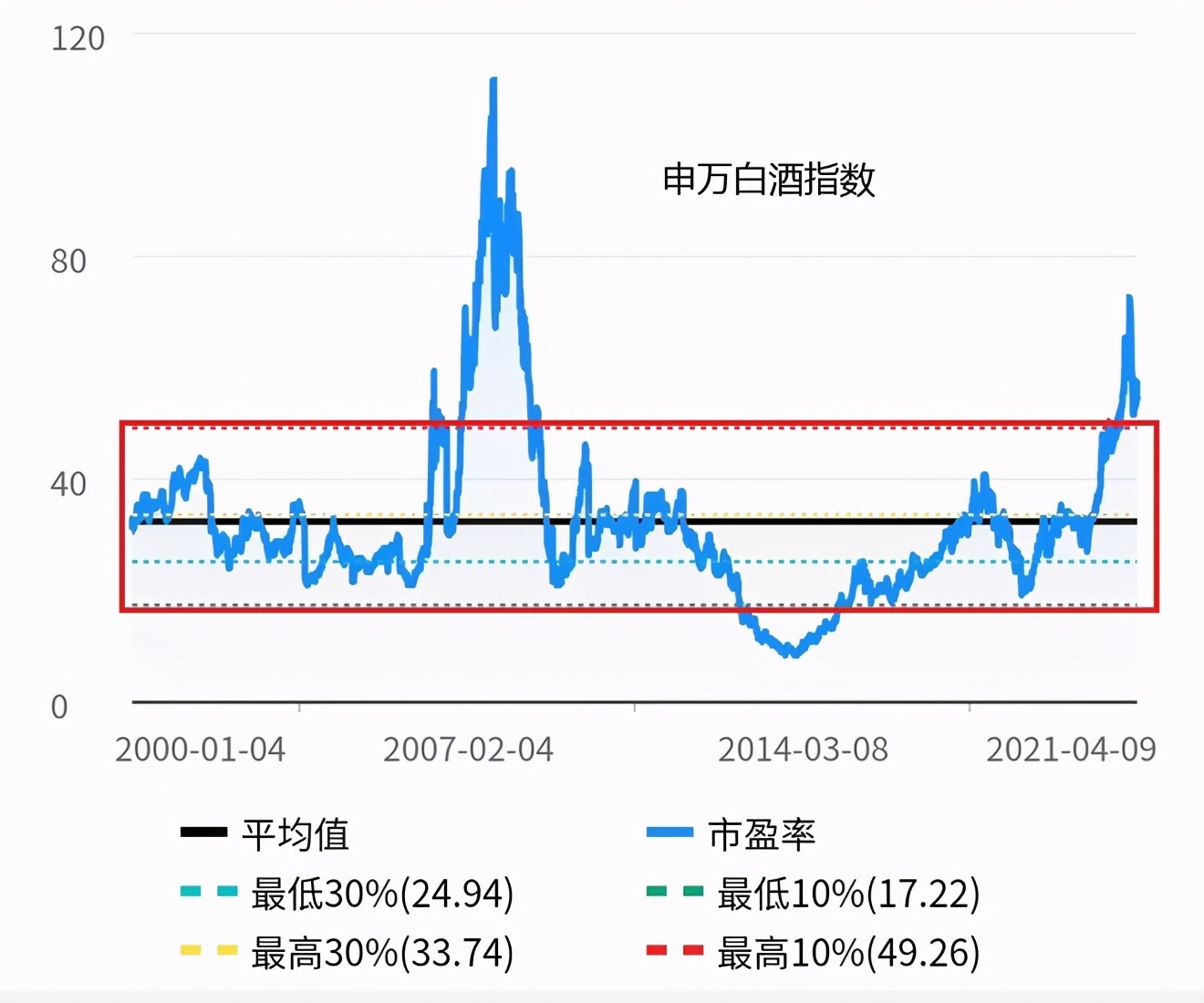 投资亏了是继续等还是止损,投资风险还是收益重要