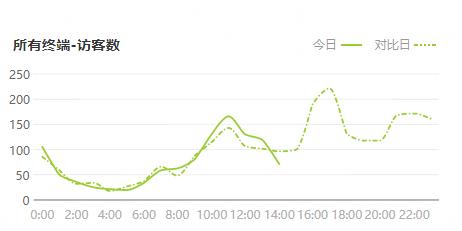 直通车选品技巧和方法,直通车新手必学测款技巧