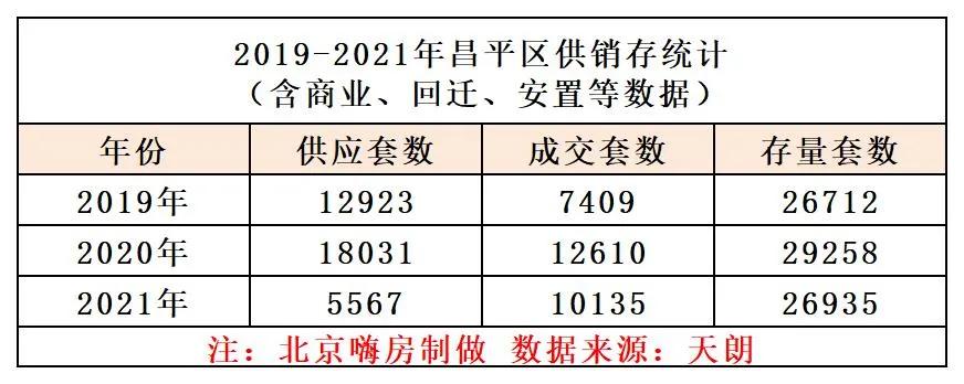 昌平海淀楼盘,昌平区新楼盘推荐