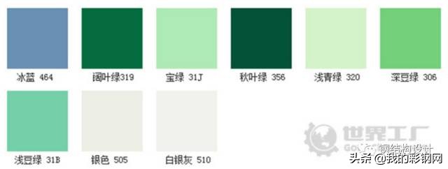 彩钢板知识,彩钢卷知识大全