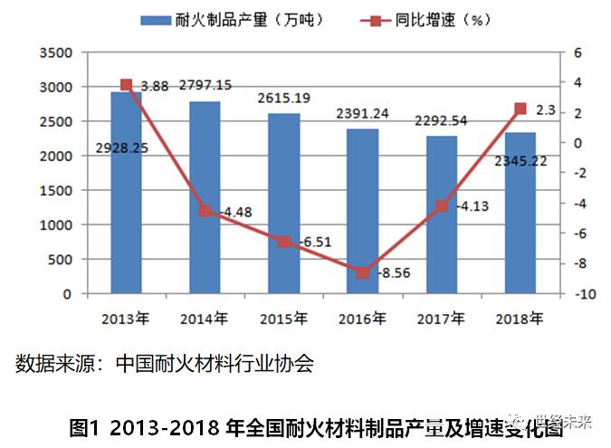 我国现代家居产业发展现状及趋势,全球新型建材产业发展现状分析