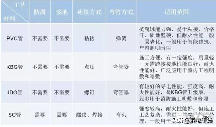 kbgpvc穿线管,dn32pvc线管预埋