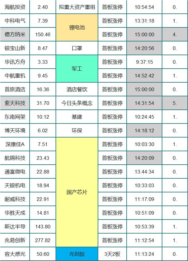 外围普跌A50遭爆锤！别慌明天还有戏！丨山哥解盘