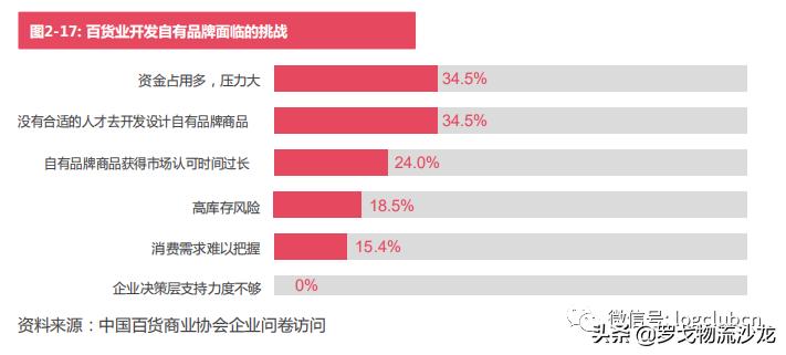 2017-2018百货零售业的发展特点,百货零售业的未来