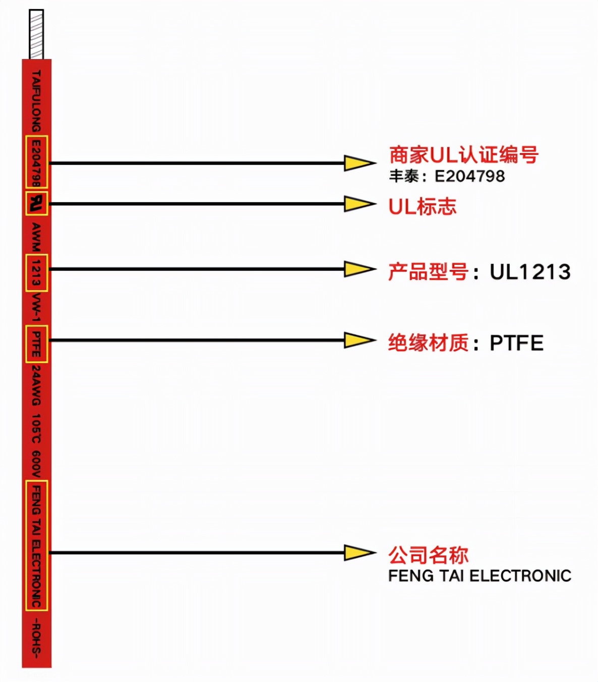 怎么辨别pt电线,ptfe鉴别方法