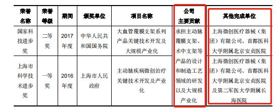 心脉医疗主动脉介入器械,深度心脉医疗介入器械