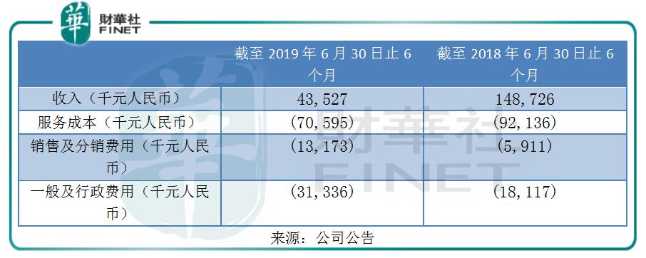 痛失“奔跑中国”营运权，疫情冲击下智美体育路途坎坷