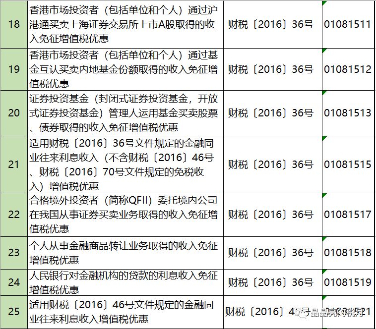 增值税税务筹划小技巧,税务会计与税务筹划增值税