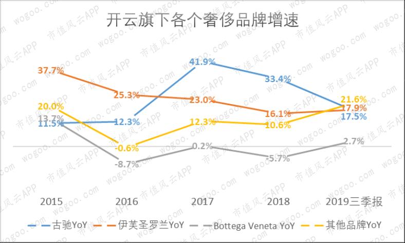 奢侈品lv和gucci,爱马仕guccilv哪个牌子更好