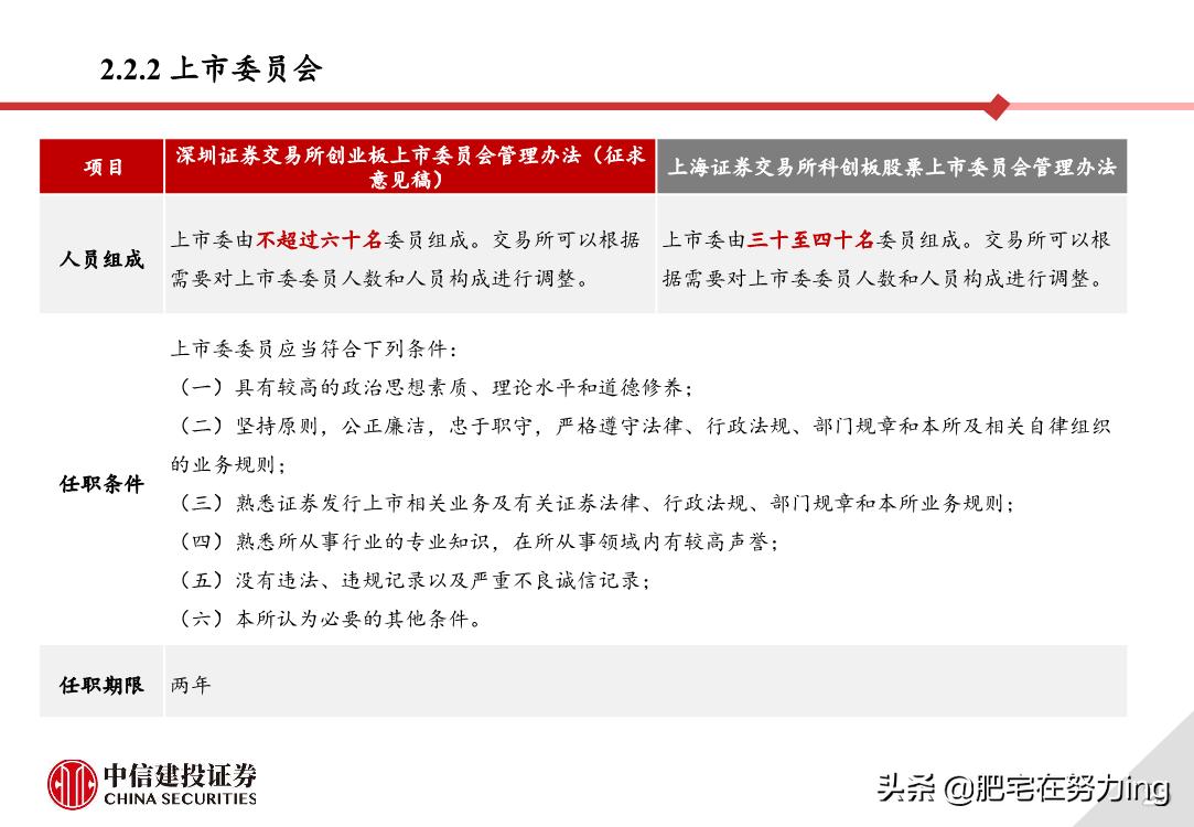 中信建投重组,中信建投创业板开通