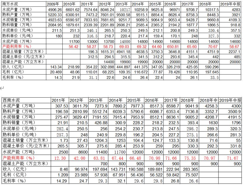 中国建材集团年报,中国建材深度分析