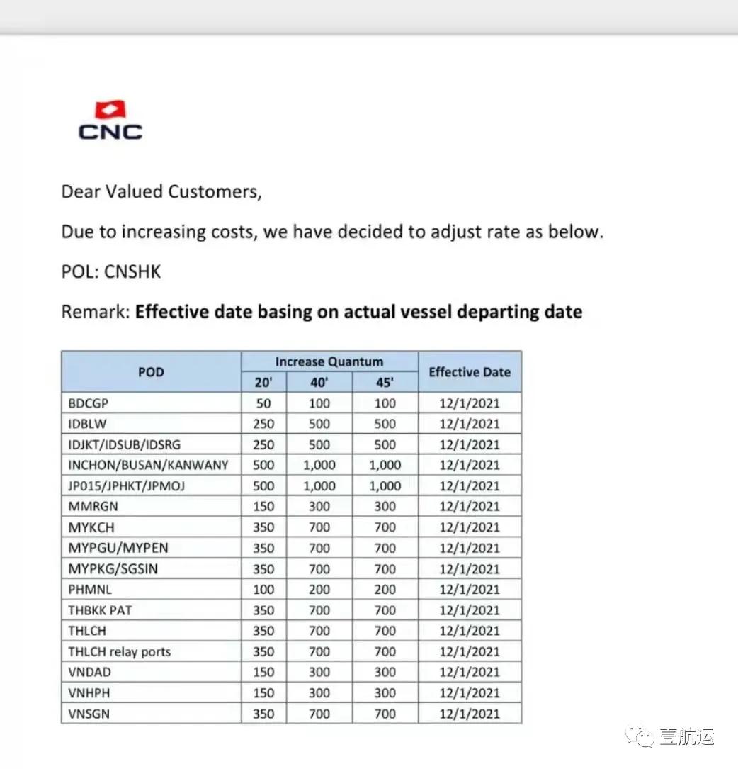 东南亚运费怎么突然涨那么猛,近期东南亚物流运费