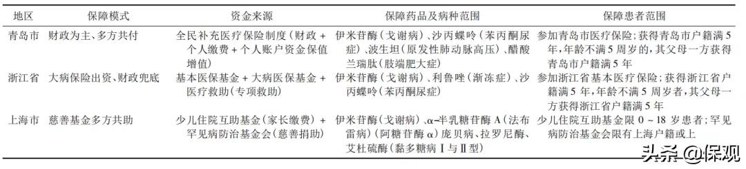 一针55万的罕见病要打几针,55万一针的罕见病特效药