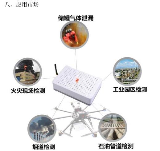 无人机环境监测优势,无人机监测环境