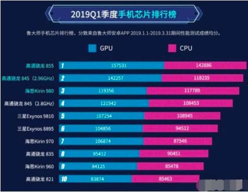 手机cpu最新天梯图2023年4月,笔记本cpui5天梯排行榜2021