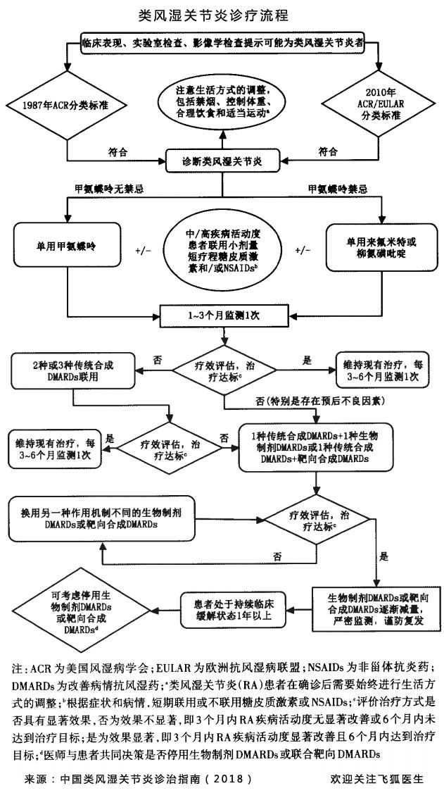确诊类风湿关节炎需要几项标准,手指关节类风湿性关节炎症状图片