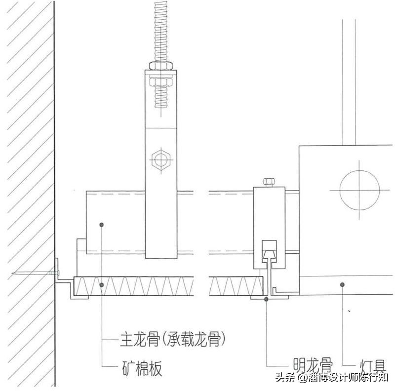 矿棉板基础知识,矿棉板边条怎么固定