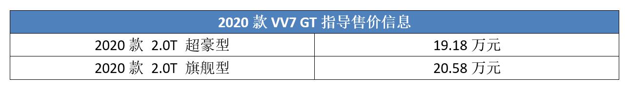 vv7gt豪华旗舰比较,vv7和vv7gt外观