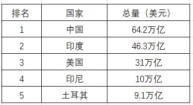 2030年的美国,2030的美国是怎样的
