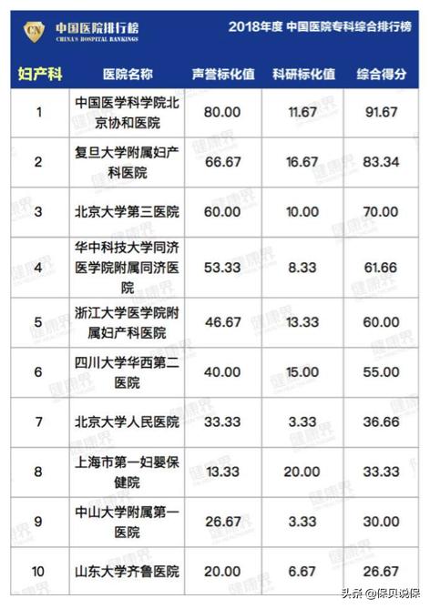 哪种医院适合普通人看,医院哪科医生最牛