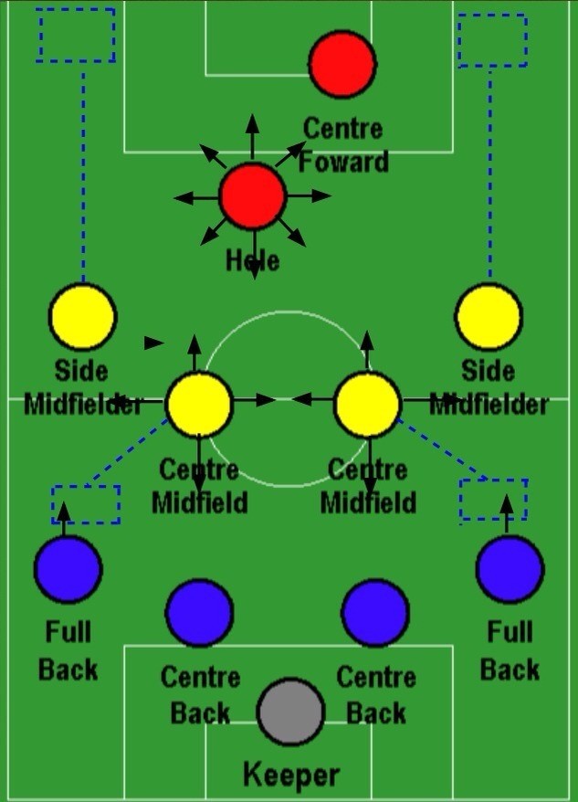 2022足坛最热门的阵型,国足主力阵容的阵型是433还是442