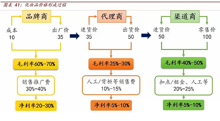 葫芦岛oem化妆品加工,专业化妆品oem代加工