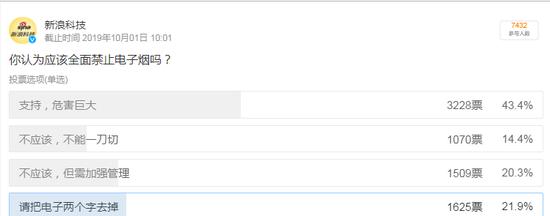 2021-2022年烟标市场规模,烟市场规模