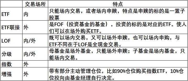 如何看懂基金名称,一文看懂基金的名称和代码