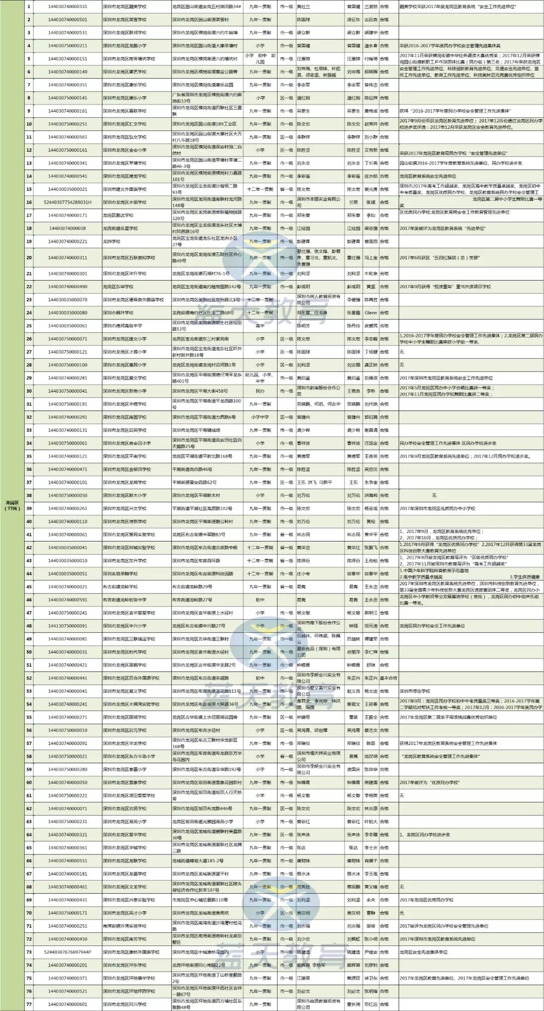 也许你需要了解一下所在区的民办学校？