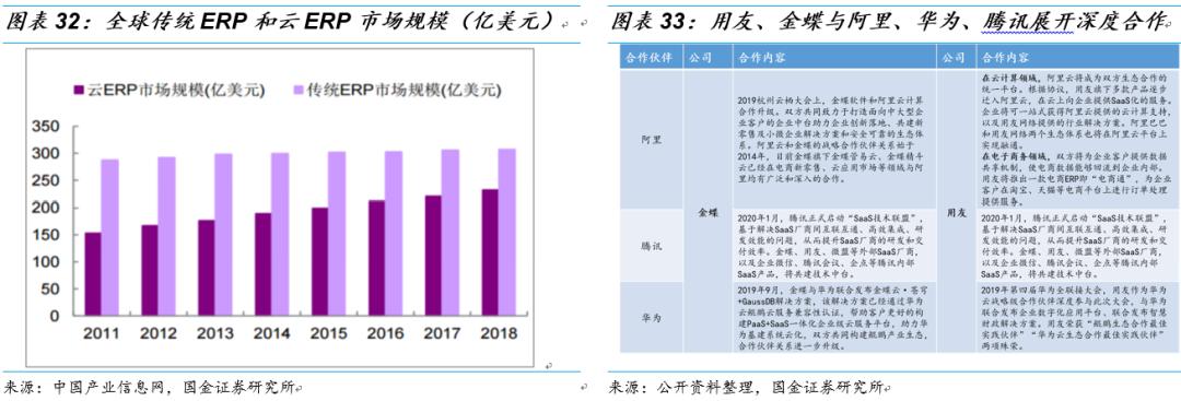 用友和金蝶的产品对比,金蝶和用友浪潮对比