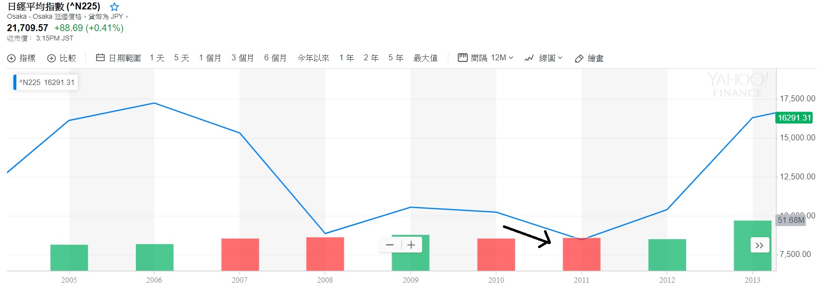14条炒股口诀表,股市升跌原理
