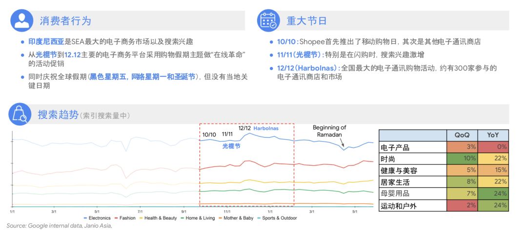 深LOOK|Google全球零售手册,助你打好购物季营销战